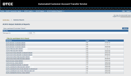 ACATS Output Statistical Reports