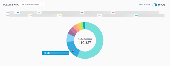Volume For Graph Volume For Graph