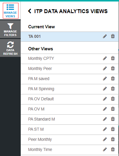 Manage Views showing all views available to your User ID