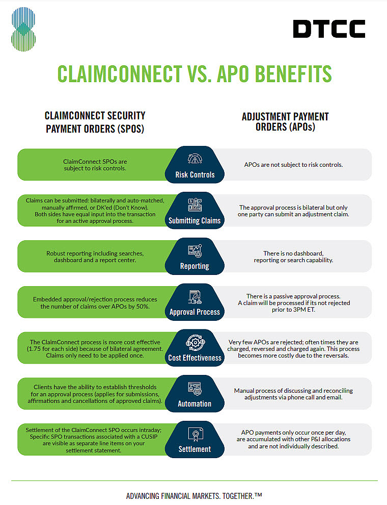 ClaimConnect_vs_APO