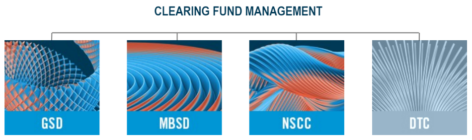 Clearing Fund ManagementMTU