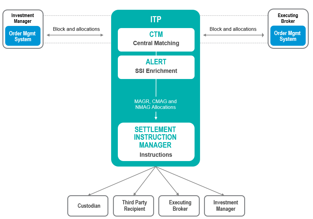 ITP Product Map
