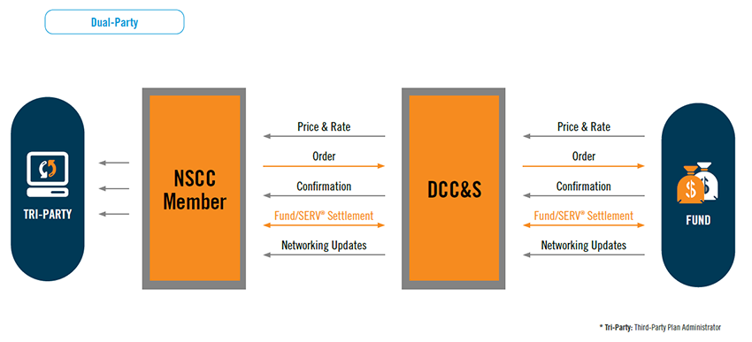 DCCS Schematic