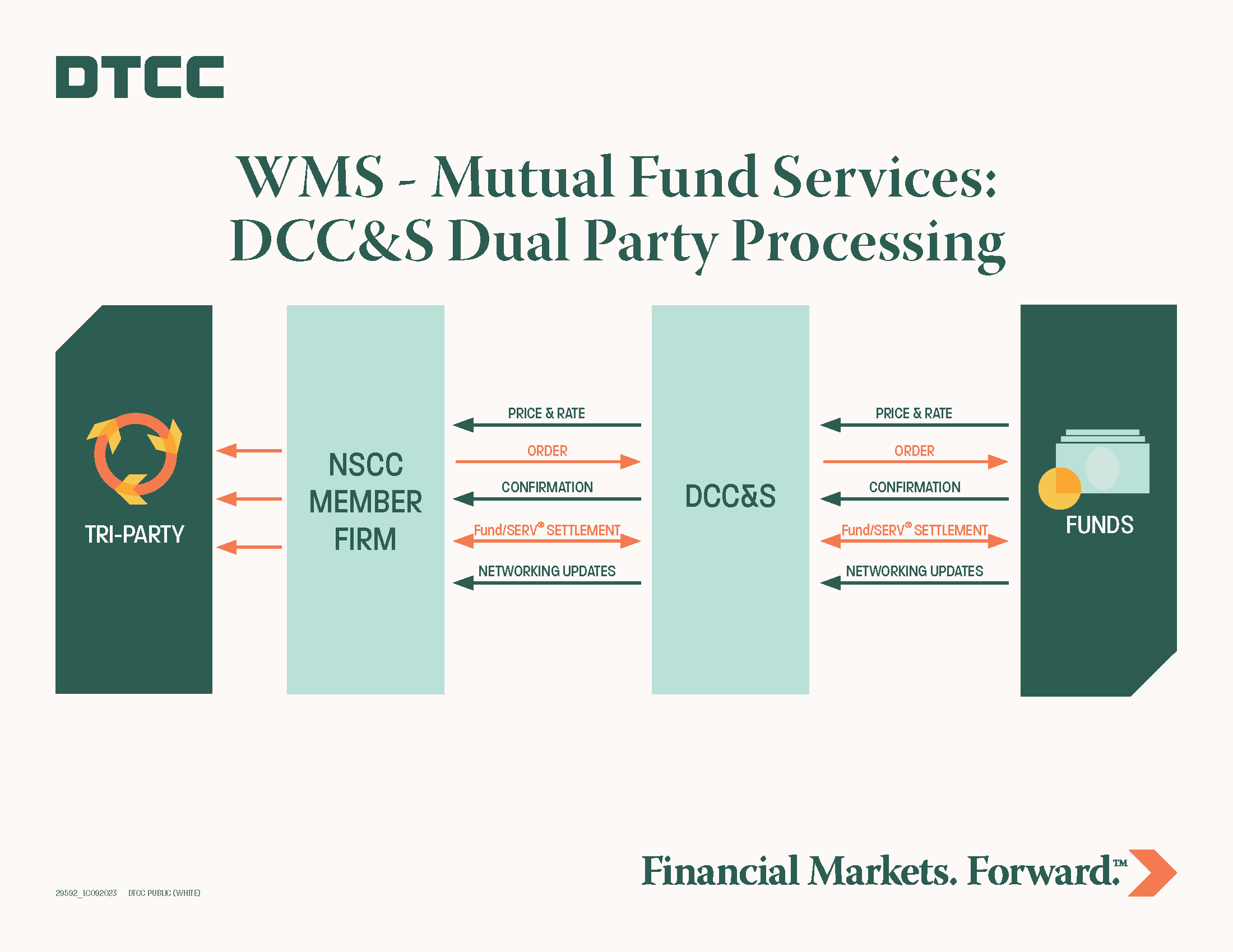 DCCS Schematic