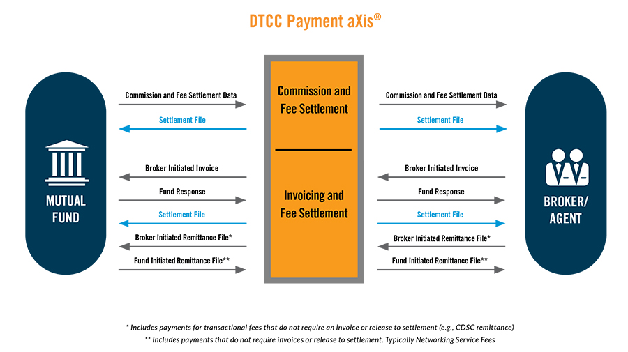 Payment aXis Schematic web